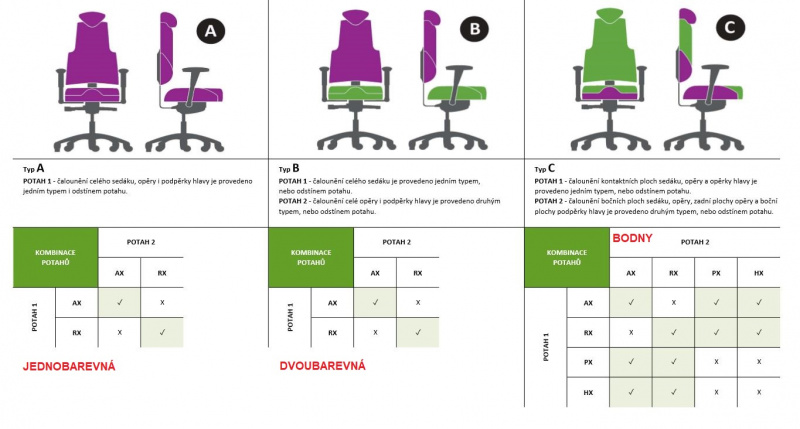terapeutická židle THERAPIA BODY 3XL COM 6612 od PROWORK volba čalounění i barvy
